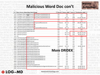 MalwareArchaeology.com
Malicious Word Doc con’t
More DRIDEX
 