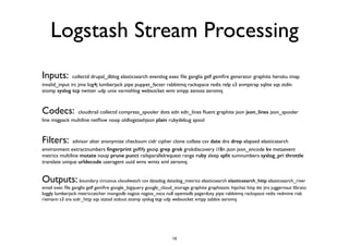 Logstash Stream Processing 
Inputs: collectd drupal_dblog elasticsearch eventlog exec file ganglia gelf gemfire generator graphite heroku imap 
invalid_input irc jmx log4j lumberjack pipe puppet_facter rabbitmq rackspace redis relp s3 snmptrap sqlite sqs stdin 
stomp syslog tcp twitter udp unix varnishlog websocket wmi xmpp zenoss zeromq 
Codecs: cloudtrail collectd compress_spooler dots edn edn_lines fluent graphite json json_lines json_spooler 
line msgpack multiline netflow noop oldlogstashjson plain rubydebug spool 
Filters: advisor alter anonymize checksum cidr cipher clone collate csv date dns drop elapsed elasticsearch 
environment extractnumbers fingerprint gelfify geoip grep grok grokdiscovery i18n json json_encode kv metaevent 
metrics multiline mutate noop prune punct railsparallelrequest range ruby sleep split sumnumbers syslog_pri throttle 
translate unique urldecode useragent uuid wms wmts xml zeromq 
Outputs: boundary circonus cloudwatch csv datadog datadog_metrics elasticsearch elasticsearch_http elasticsearch_river 
email exec file ganglia gelf gemfire google_bigquery google_cloud_storage graphite graphtastic hipchat http irc jira juggernaut librato 
loggly lumberjack metriccatcher mongodb nagios nagios_nsca null opentsdb pagerduty pipe rabbitmq rackspace redis redmine riak 
riemann s3 sns solr_http sqs statsd stdout stomp syslog tcp udp websocket xmpp zabbix zeromq 
16 
 