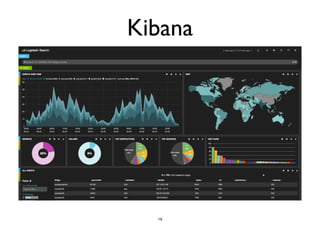 Kibana 
19 
 