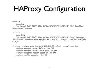 HAProxy Configuration 
defaults 
mode tcp 
log-format %ci [%t] %ft %b/%s %Tw/%Tc/%Tt %U %B %ts %ac/%fc/ 
%bc/%sc/%rc %sq/%bq 
! 
defaults 
mode http 
log-format %ci [%t] %ft %b/%s %Tw/%Tc/%Tt %U %B %tsc %ac/%fc/ 
%bc/%sc/%rc %sq/%bq %ID %{+Q}r %ST %Tq/%Tr %{+Q}CC %{+Q}hr %{+Q}CS 
%{+Q}hs 
! 
frontend stripes-prod-frontend 108.168.241.12:80 # example service 
capture request header Referer len 200 
capture request header User-agent len 300 
capture response header Location len 300 
capture cookie _session= len 63 
46 
 