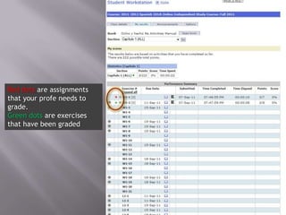 Red dots are assignments
that your profe needs to
grade.
Green dots are exercises
that have been graded
 