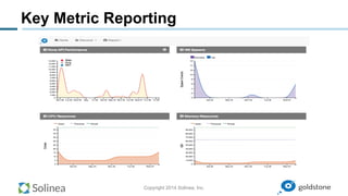 Copyright 2014 Solinea, Inc.
Key Metric Reporting
 