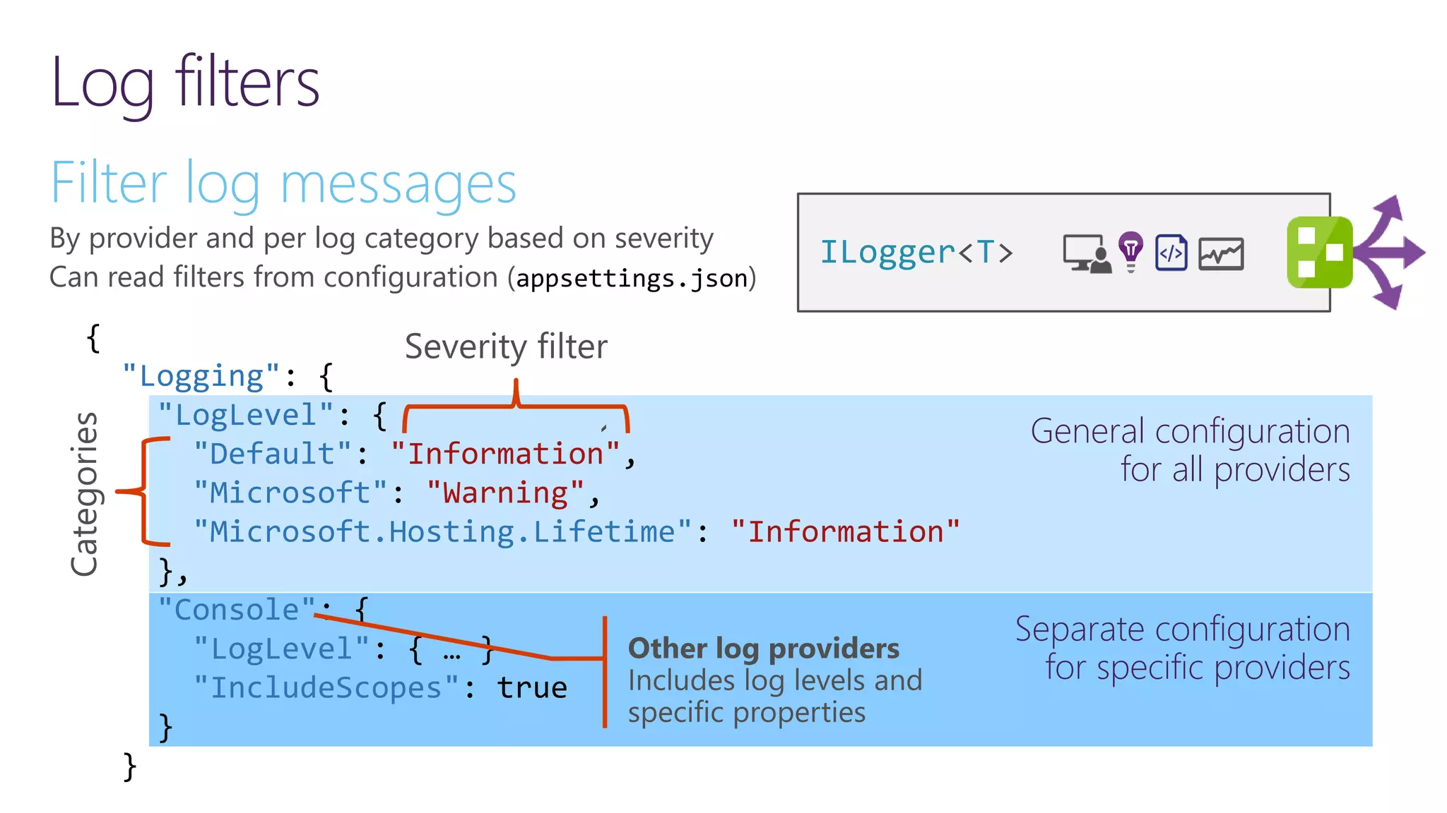 Separate configuration for specific providers General configuration for all providers Log filters Filter log messages By provider and per log category based on severity Can read filters from configuration (appsettings.json) { "Logging": { "LogLevel": { "Default": "Information", "Microsoft": "Warning", "Microsoft.Hosting.Lifetime": "Information" }, "Console": { "LogLevel": { … } "IncludeScopes": true } } ILogger<T> 