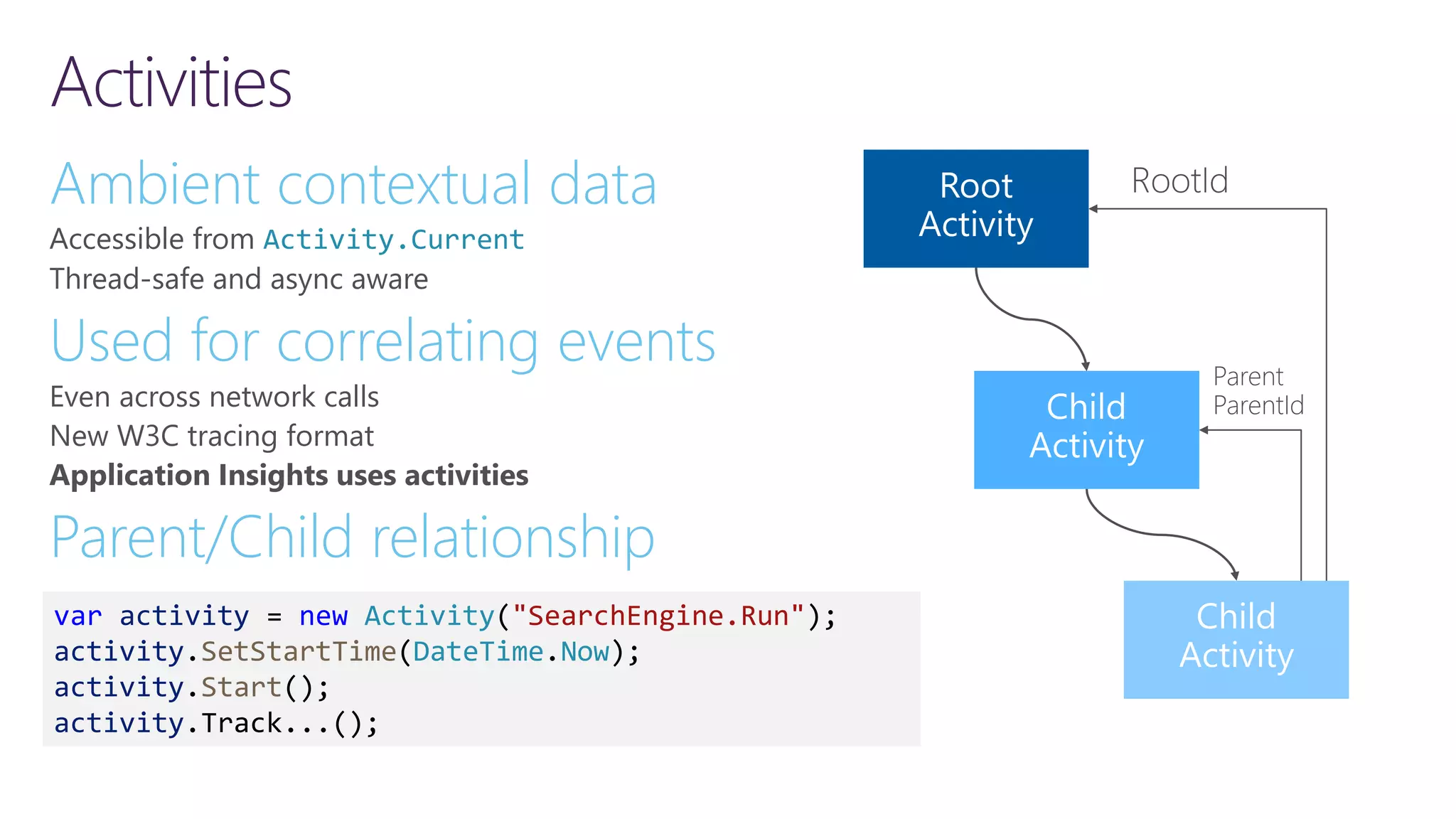 Activities Ambient contextual data Accessible from Activity.Current Thread-safe and async aware Used for correlating events Even across network calls New W3C tracing format Application Insights uses activities Parent/Child relationship var activity = new Activity("SearchEngine.Run"); activity.SetStartTime(DateTime.Now); activity.Start(); activity.Track...(); 