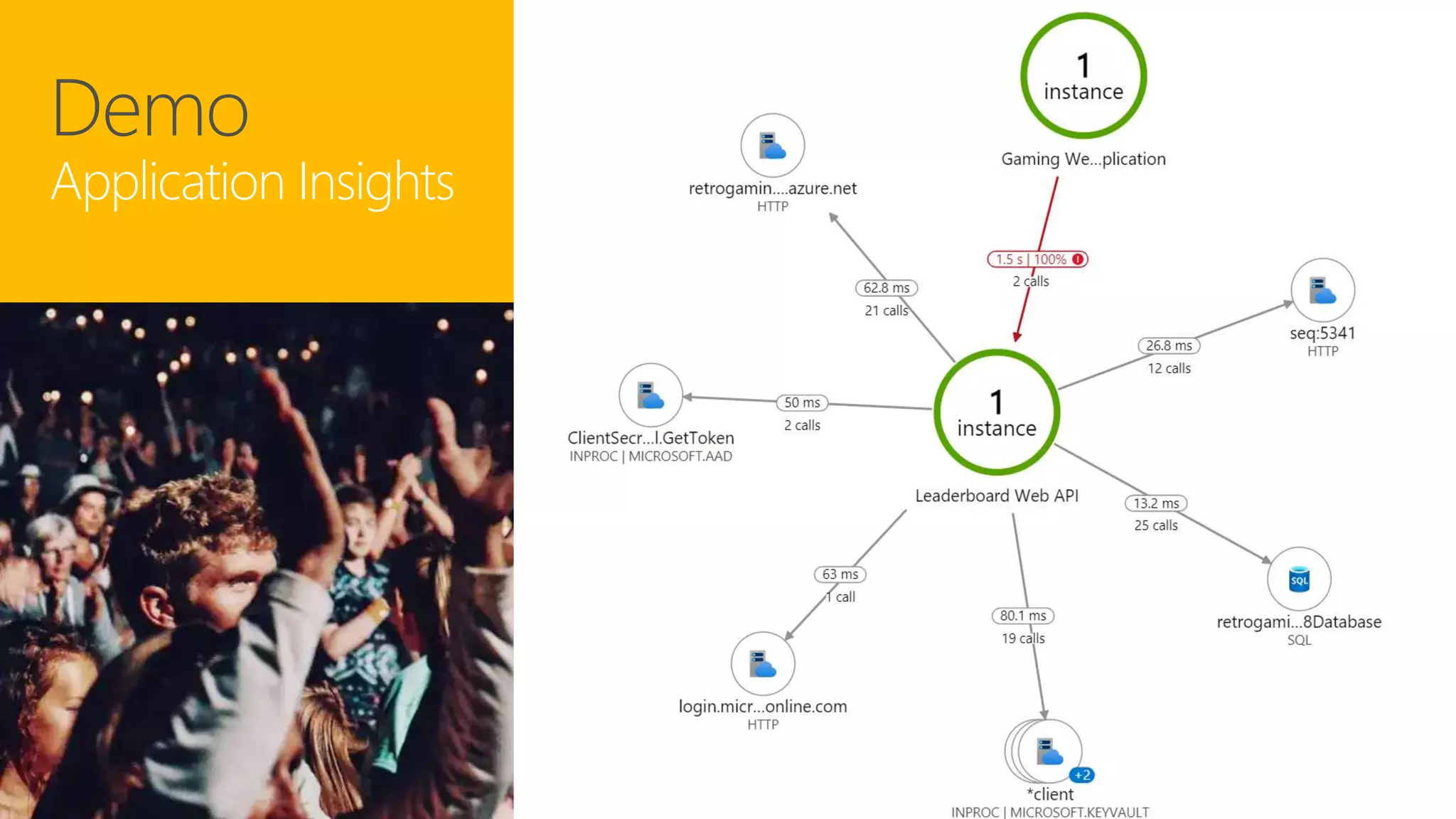 Demo Application Insights 