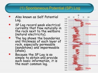 (1) Spontaneous Potential (SP) Log
▪ Also known as Self Potential
Log.
▪ SP Log record weak electrical
currents that flow naturally in
the rock next to the wellbore
(natural electricity).
▪ The log shows the boundaries
and thickness of each layer of
rock, especially permeable
(sandstone) and impermeable
(shale).
▪ Because the SP Log is so
simple to obtain and provide
such basic information, it is
the most common log.
5185
5195
5205
5215
5225
5235
5245
5255
5265
5275
5285
5295
5305
5315
5325
5335
5345
5355
5365
5375
5385
5395
5405
5415
-100 -50 0 50 100
SP
Sandstone
Sandstone
Shale
Shale
Shale
 