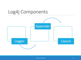 Log4j Components
Logger
Appender
Layout
17KAMAL METTANANDA
 