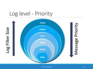Log level - Priority
TRACE
DEBUG
INFO
WARN
ERROR
FATAL
LogFilterSize
MessagePriority
22KAMAL METTANANDA
 