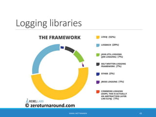 Logging libraries
© zeroturnaround.com
43KAMAL METTANANDA
 