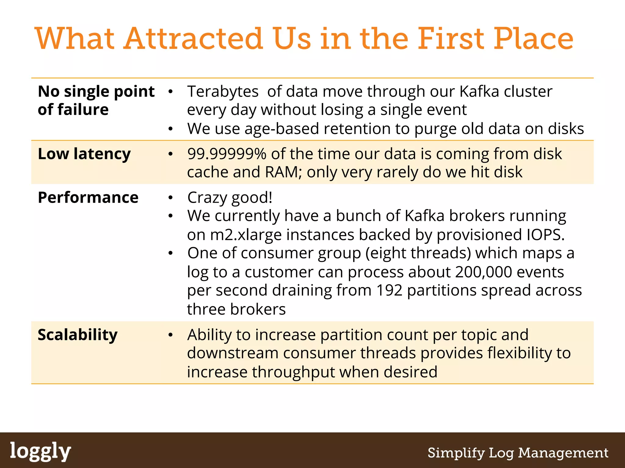 What Attracted Us in the First Place 
No single point 
of failure 
• Terabytes of data move through our Kafka cluster 
every day without losing a single event 
• We use age-based retention to purge old data on disks 
Low latency • 99.99999% of the time our data is coming from disk 
cache and RAM; only very rarely do we hit disk 
Performance • Crazy good! 
• We currently have a bunch of Kafka brokers running 
on m2.xlarge instances backed by provisioned IOPS. 
• One of consumer group (eight threads) which maps a 
log to a customer can process about 200,000 events 
per second draining from 192 partitions spread across 
three brokers 
Scalability • Ability to increase partition count per topic and 
downstream consumer threads provides flexibility to 
increase throughput when desired 
| Log management as a service Simplify Log Management 
 