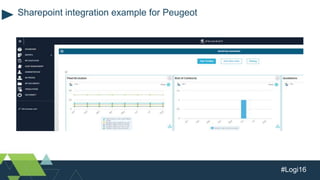 #Logi16
Sharepoint integration example for Peugeot
 