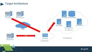 #Logi16
Target Architecture
 