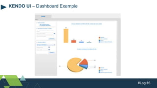 #Logi16
KENDO UI – Dashboard Example
 