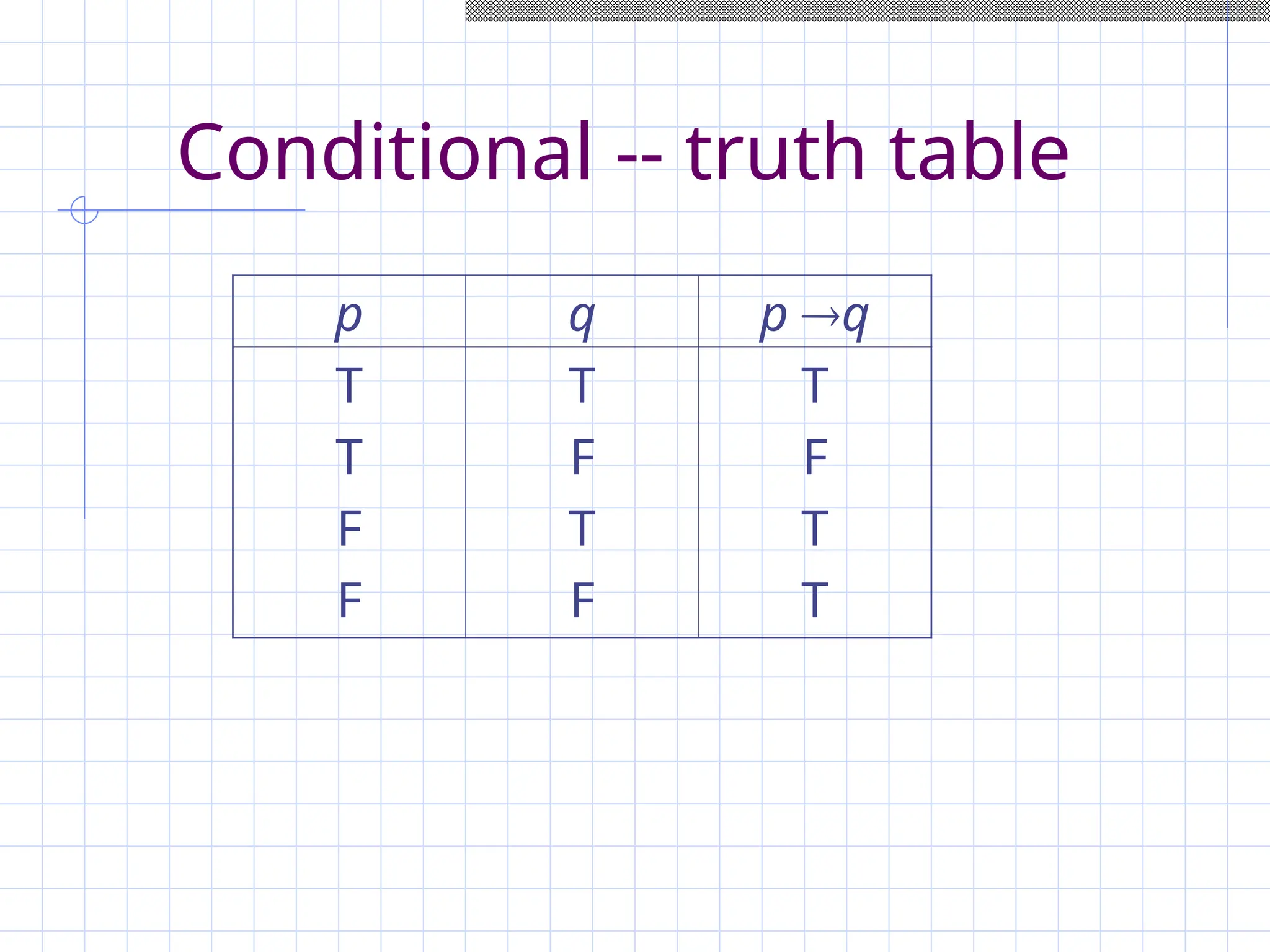 Conditional -- truth table
p q p q
T
T
F
F
T
F
T
F
T
F
T
T
 
