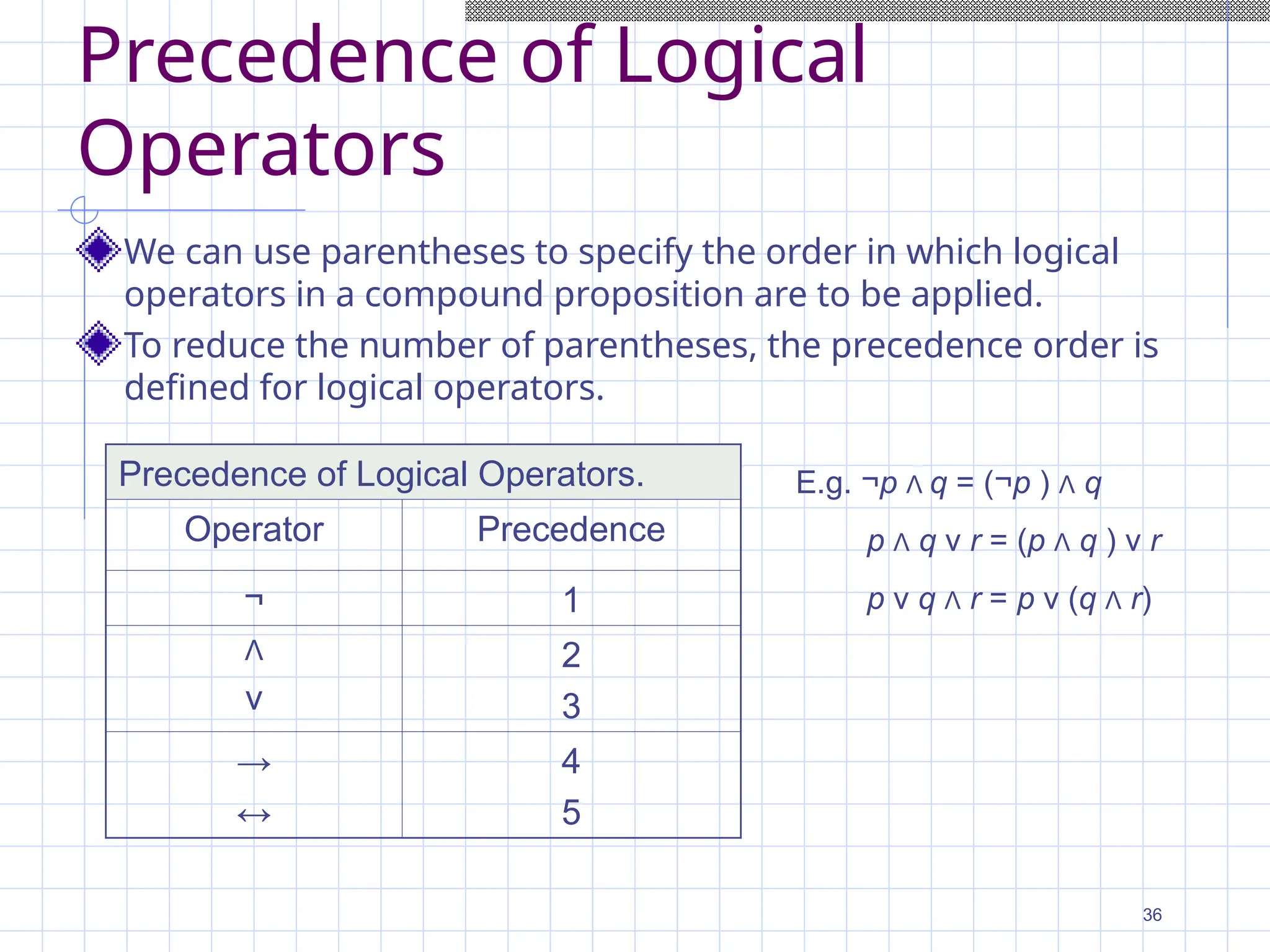 Precedence of Logical
Operators
We can use parentheses to specify the order in which logical
operators in a compound proposition are to be applied.
To reduce the number of parentheses, the precedence order is
defined for logical operators.
Precedence of Logical Operators.
Operator Precedence
¬ 1
Λ
ν
2
3
→
↔
4
5
E.g. ¬p Λ q = (¬p ) Λ q
p Λ q ν r = (p Λ q ) ν r
p ν q Λ r = p ν (q Λ r)
36
 