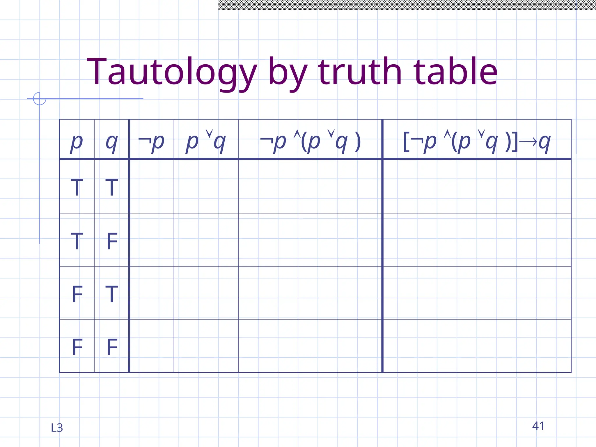 L3 41
Tautology by truth table
p q ¬p p q ¬p (p q ) [¬p (p q )]q
T T
T F
F T
F F
 