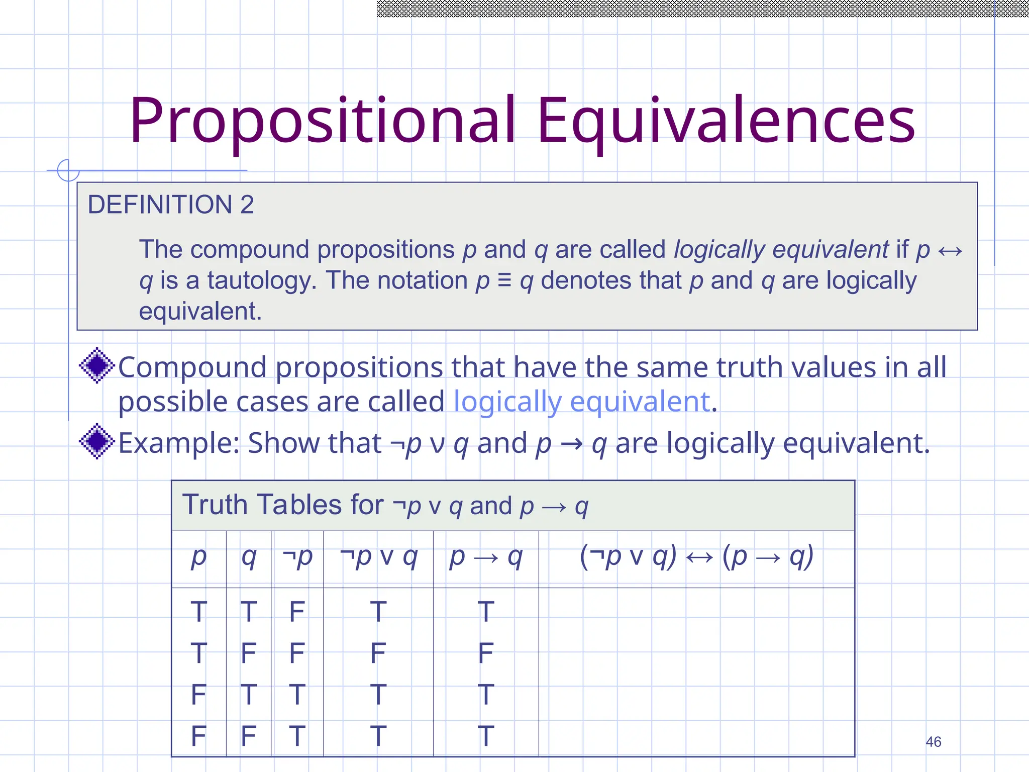 Propositional Equivalences
DEFINITION 2
The compound propositions p and q are called logically equivalent if p ↔
q is a tautology. The notation p ≡ q denotes that p and q are logically
equivalent.
Truth Tables for ¬p ν q and p → q
p q ¬p ¬p ν q p → q (¬p ν q) ↔ (p → q)
T
T
F
F
T
F
T
F
F
F
T
T
T
F
T
T
T
F
T
T
Compound propositions that have the same truth values in all
possible cases are called logically equivalent.
Example: Show that ¬p ν q and p → q are logically equivalent.
46
 