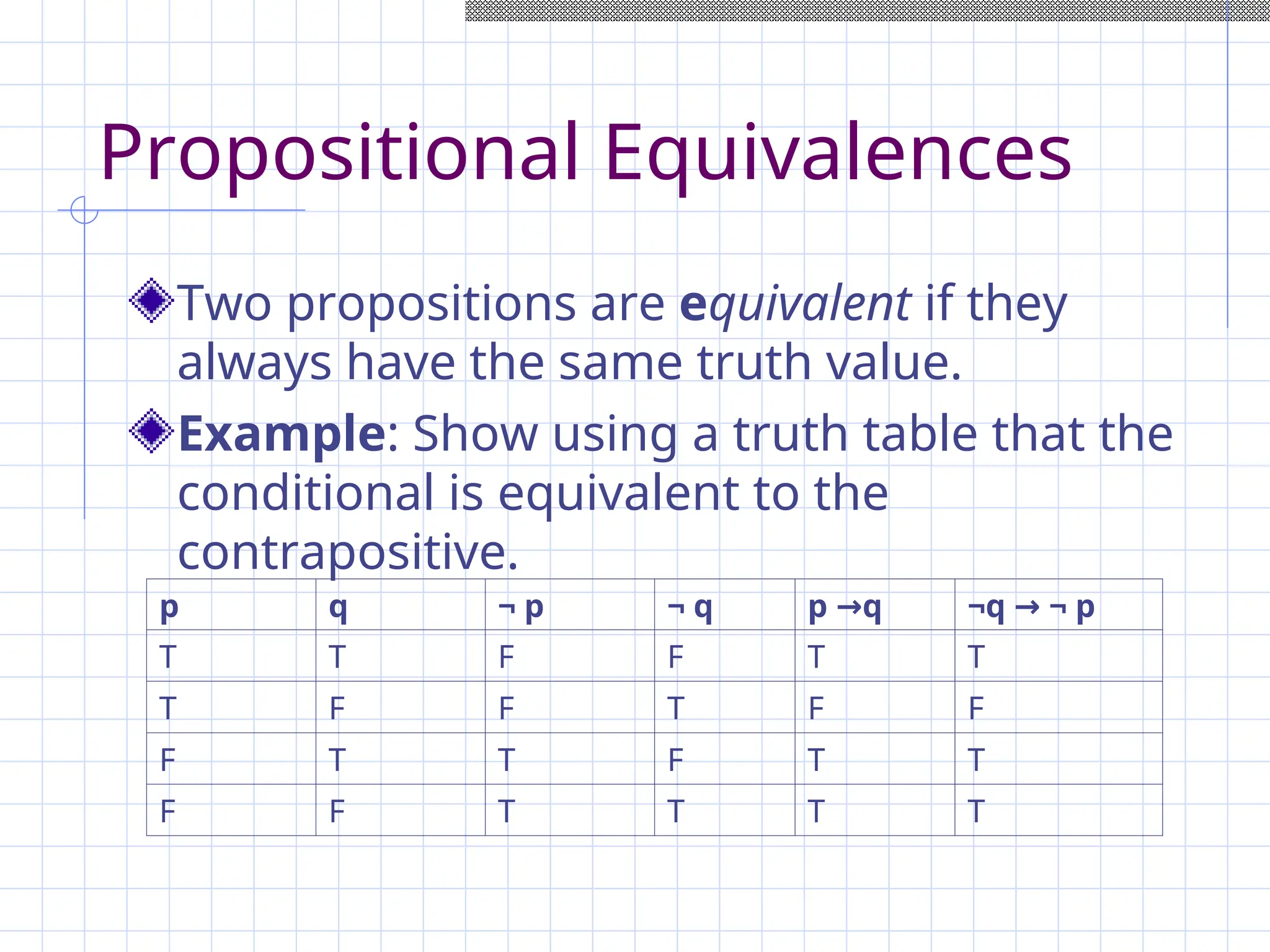 Propositional Equivalences
Two propositions are equivalent if they
always have the same truth value.
Example: Show using a truth table that the
conditional is equivalent to the
contrapositive.
p q ¬ p ¬ q p q
→ ¬q ¬ p
→
T T F F T T
T F F T F F
F T T F T T
F F T T T T
 