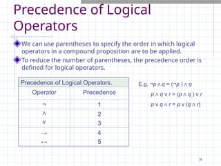 Precedence of Logical
Operators
We can use parentheses to specify the order in which logical
operators in a compound proposition are to be applied.
To reduce the number of parentheses, the precedence order is
defined for logical operators.
Precedence of Logical Operators.
Operator Precedence
¬ 1
Λ
ν
2
3
→
↔
4
5
E.g. ¬p Λ q = (¬p ) Λ q
p Λ q ν r = (p Λ q ) ν r
p ν q Λ r = p ν (q Λ r)
36
 