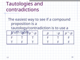 L3 39
Tautologies and
contradictions
The easiest way to see if a compound
proposition is a
tautology/contradiction is to use a
truth table.
T
F
F
T
p
p
T
T
p p
T
F
F
T
p
p
F
F
p p
 