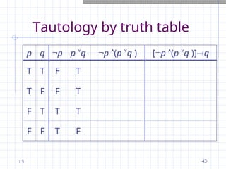 L3 43
Tautology by truth table
p q ¬p p q ¬p (p q ) [¬p (p q )]q
T T F T
T F F T
F T T T
F F T F
 