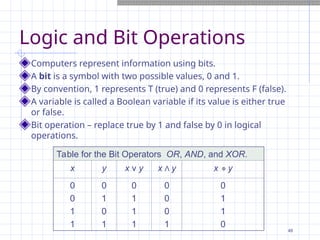 Logic and Bit Operations
Computers represent information using bits.
A bit is a symbol with two possible values, 0 and 1.
By convention, 1 represents T (true) and 0 represents F (false).
A variable is called a Boolean variable if its value is either true
or false.
Bit operation – replace true by 1 and false by 0 in logical
operations.
Table for the Bit Operators OR, AND, and XOR.
x y x ν y x Λ y x y
0
0
1
1
0
1
0
1
0
1
1
1
0
0
0
1
0
1
1
0

48
 