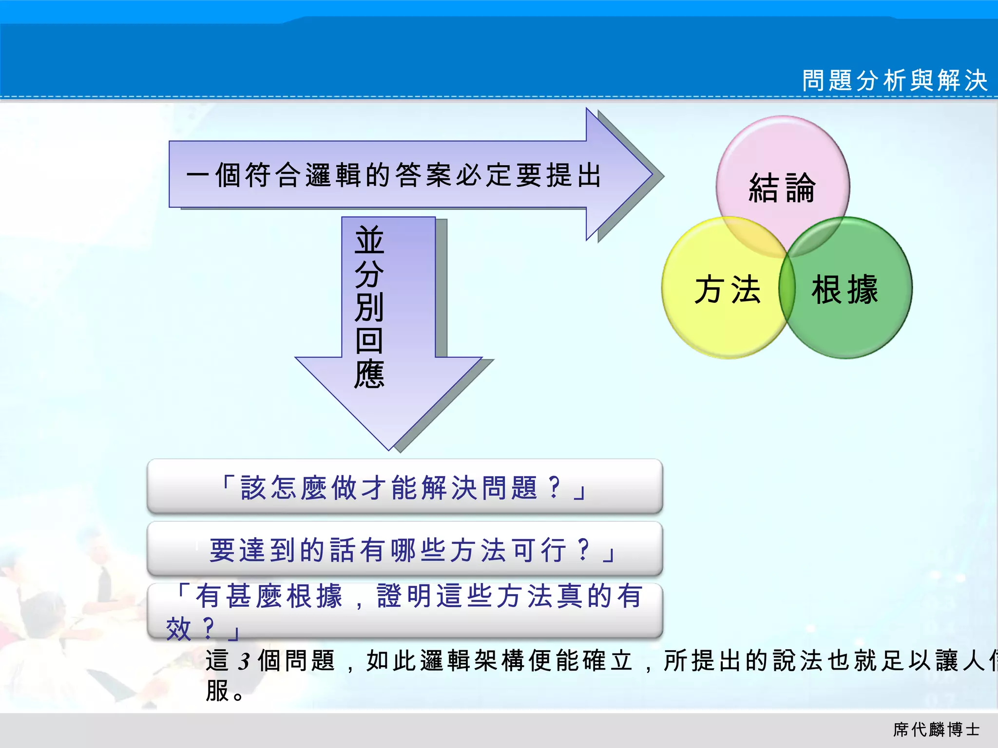 Logic問題分析與解決 Logic問題分析與解決