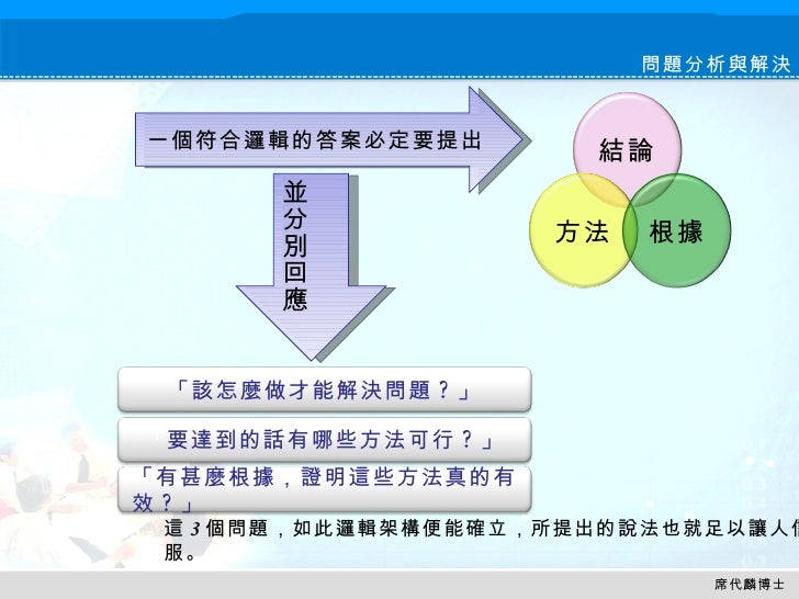 Logic問題分析與解決