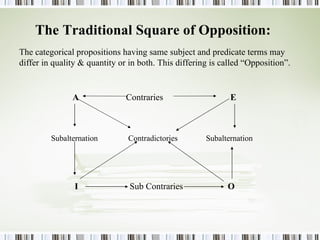 The Traditional Square of Opposition: The categorical propositions having same subject and predicate terms may differ in quality & quantity or in both. This differing is called “Opposition”. A   Contraries  E Subalternation  Contradictories   Subalternation   I  Sub Contraries   O 