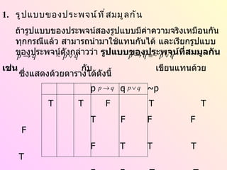 รูปแบบของประพจน์ที่สมมูลกัน ถ้ารูปแบบของประพจน์สองรูปแบบมีค่าความจริงเหมือนกันทุกกรณีแล้ว สามารถนำมาใช้แทนกันได้ และเรียกรูปแบบของประพจน์ดังกล่าวว่า  รูปแบบของประพจน์ที่สมมูลกัน เช่น   กับ  เขียนแทนด้วย p  q  ~p  T  T  F  T  T T  F  F  F  F F  T  T  T  T F  F  T  T  T ซึ่งแสดงด้วยตารางได้ดังนี้ 