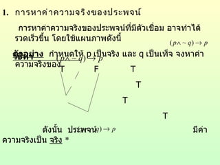 การหาค่าความจริงของประพจน์   การหาค่าความจริงของประพจน์ที่มีตัวเชื่อม อาจทำได้รวดเร็วขึ้น โดยใช้แผนภาพดังนี้ ตัวอย่าง   กำหนดให้  p   เป็นจริง และ  q   เป็นเท็จ จงหาค่าความจริงของ  วิธีทำ  T  F  T T T T ดังนั้น  ประพจน์  มีค่าความจริงเป็น  จริง   * 