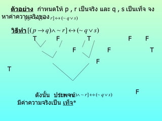 ตัวอย่าง   กำหนดให้  p , r  เป็นจริง และ  q , s   เป็นเท็จ จงหาค่าความจริงของ วิธีทำ   T  F  T  F  F F  F  T F  T F ดังนั้น  ประพจน์  มีค่าความจริงเป็น  เท็จ *   