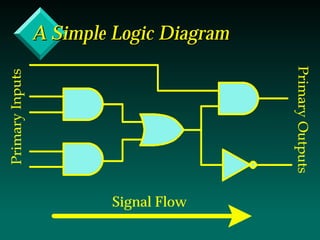 Logic Design Pattern Logic design basics | PDF
