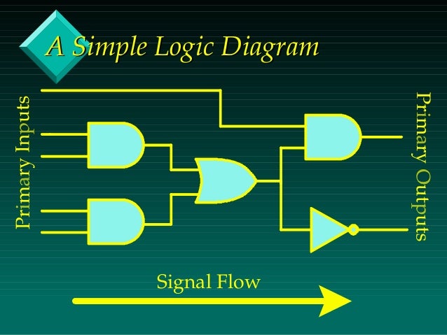 Logic design basics