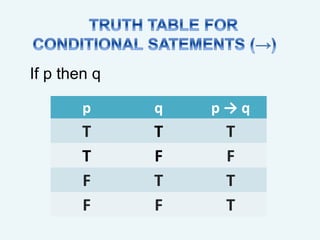 p q p → q
T T T
T F F
F T T
F F T
If p then q
 