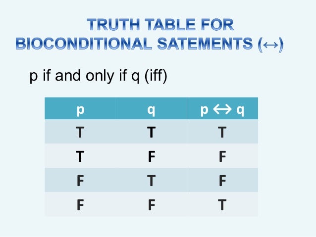 Logic (PROPOSITIONS)