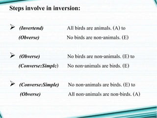 Ii
Steps involve in inversion:
 (Invertend) All birds are animals. (A) to
(Obverse) No birds are non-animals. (E)
 (Obverse) No birds are non-animals. (E) to
(Converse:Simple) No non-animals are birds. (E)
 (Converse:Simple) No non-animals are birds. (E) to
(Obverse) All non-animals are non-birds. (A)
 