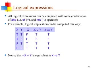 10
Logical expressions
 All logical expressions can be computed with some combination
of and (∧), or (∨), and not (¬) operators
 For example, logical implication can be computed this way:
 Notice that ¬X ∨ Y is equivalent to X ⇒ Y
X Y ¬X ¬X ∨ Y X ⇒ Y
T T F T T
T F F F F
F T T T T
F F T T T
 