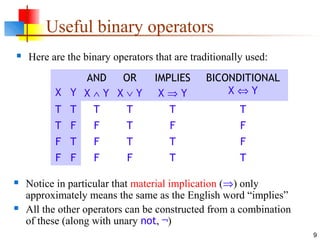 9
Useful binary operators
 Here are the binary operators that are traditionally used:
 Notice in particular that material implication (⇒) only
approximately means the same as the English word “implies”
 All the other operators can be constructed from a combination
of these (along with unary not, ¬)
X Y
AND
X ∧ Y
OR
X ∨ Y
IMPLIES
X ⇒ Y
BICONDITIONAL
X ⇔ Y
T T T T T T
T F F T F F
F T F T T F
F F F F T T
 