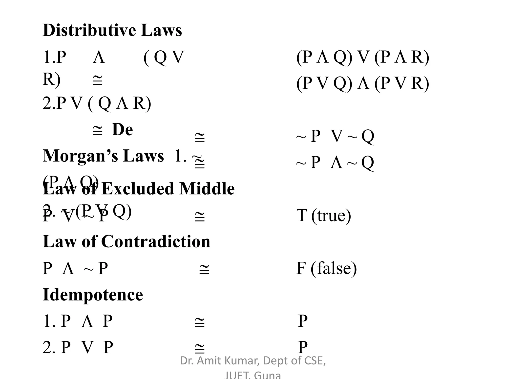 (P  Q) V (P  R)
(P V Q)  (P V R)
Distributive Laws
1.P  ( Q V
R) 
2.P V ( Q  R)
 De
Morgan’s Laws 1. ~
(P  Q)
2. ~ (P V Q)


~ P V ~ Q
~ P  ~ Q
Law of Excluded Middle
P V ~ P  T (true)
F (false)
Law of Contradiction
P  ~ P 
Idempotence
1. P  P  P
2. P V P  P
Dr. Amit Kumar, Dept of CSE,
 