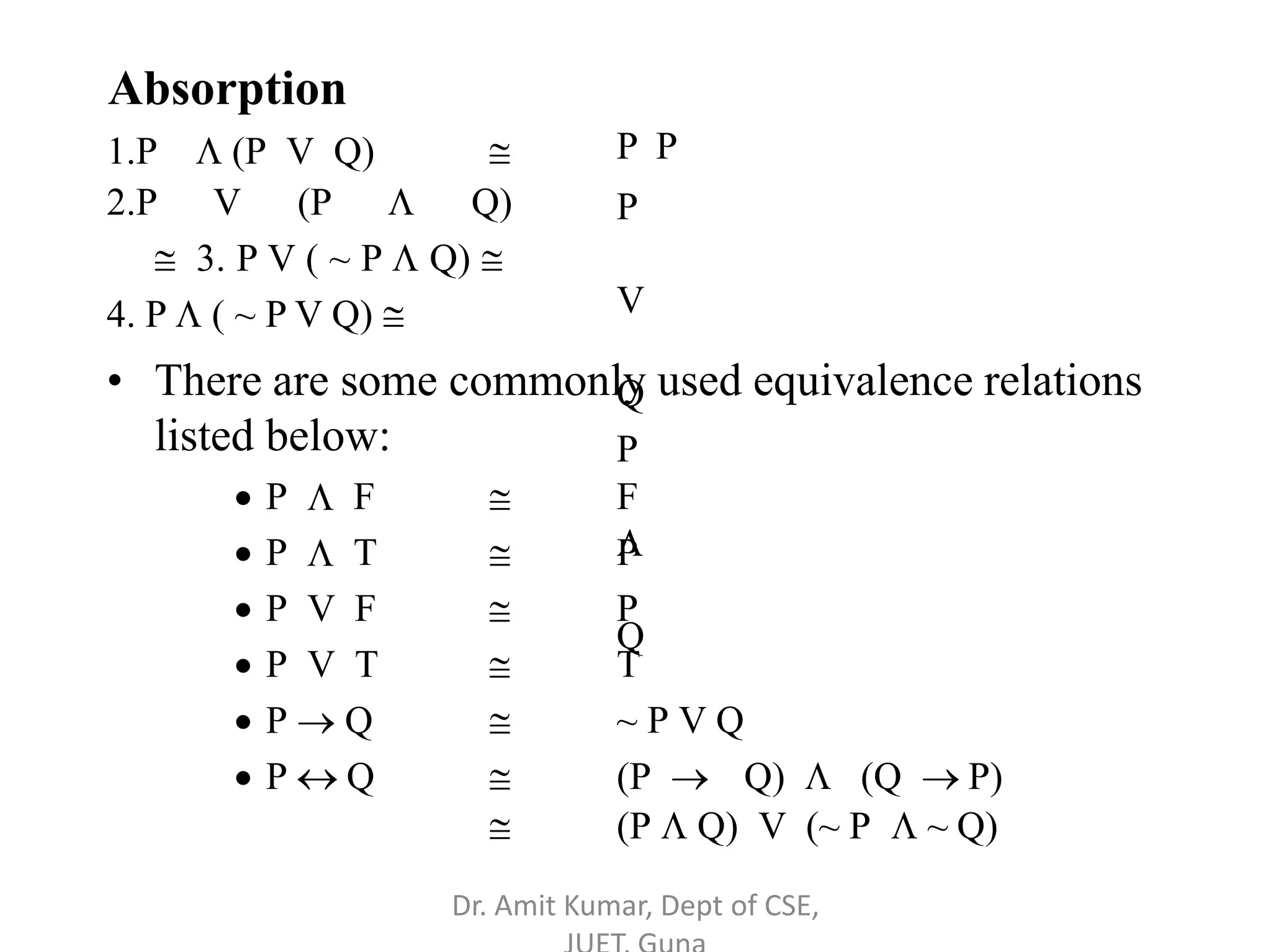 Absorption
1.P  (P V Q) 
2.P V (P  Q)
 3. P V ( ~ P  Q) 
4. P  ( ~ P V Q) 
P P
P
V
Q
P

Q
• There are some commonly used equivalence relations
listed below:
 P  F  F
 P  T  P
 P V F  P
 P V T  T
 P  Q  ~ P V Q
 P  Q 

(P  Q)  (Q  P)
(P  Q) V (~ P  ~ Q)
Dr. Amit Kumar, Dept of CSE,
 