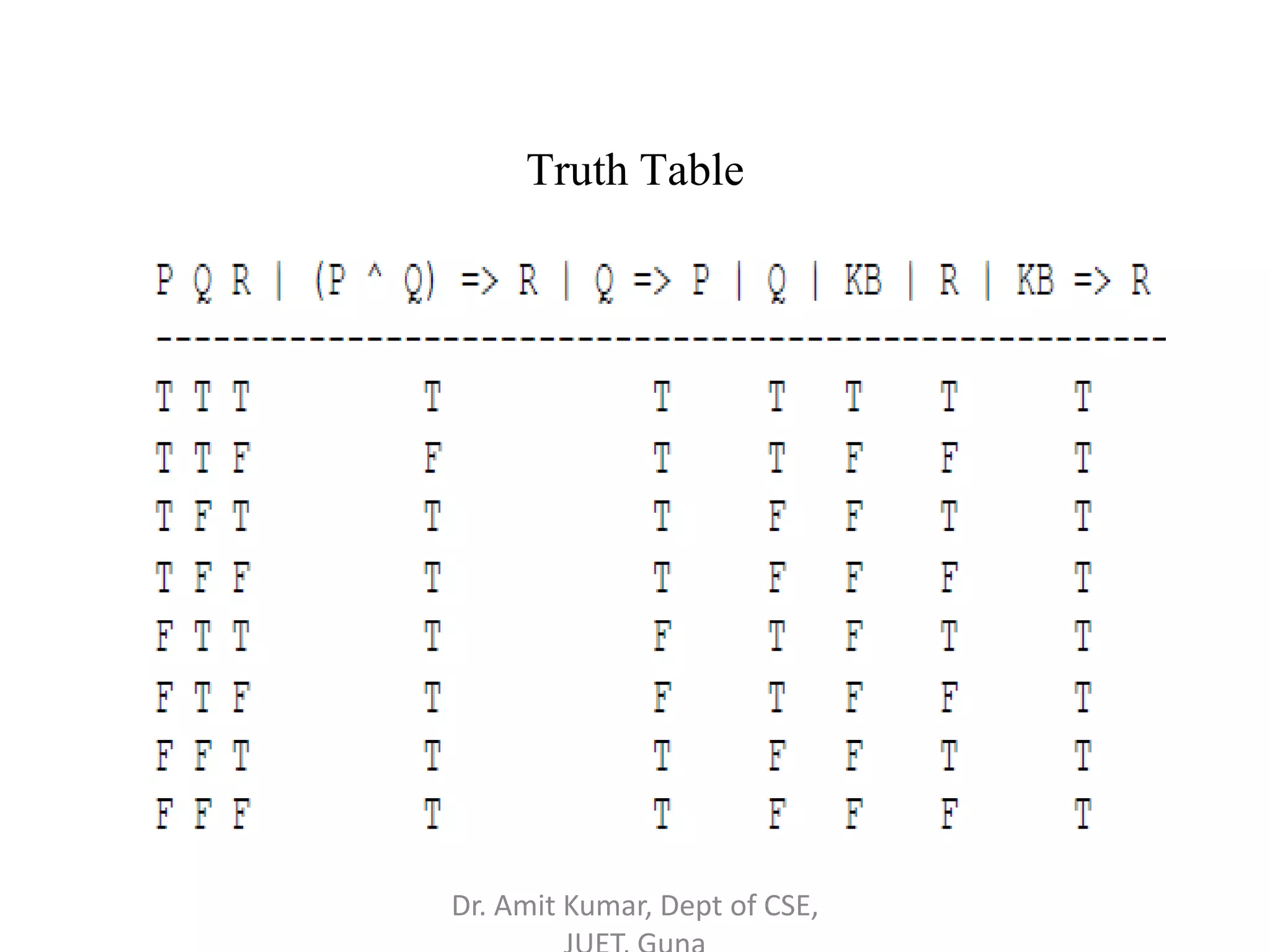 Truth Table
Dr. Amit Kumar, Dept of CSE,
 