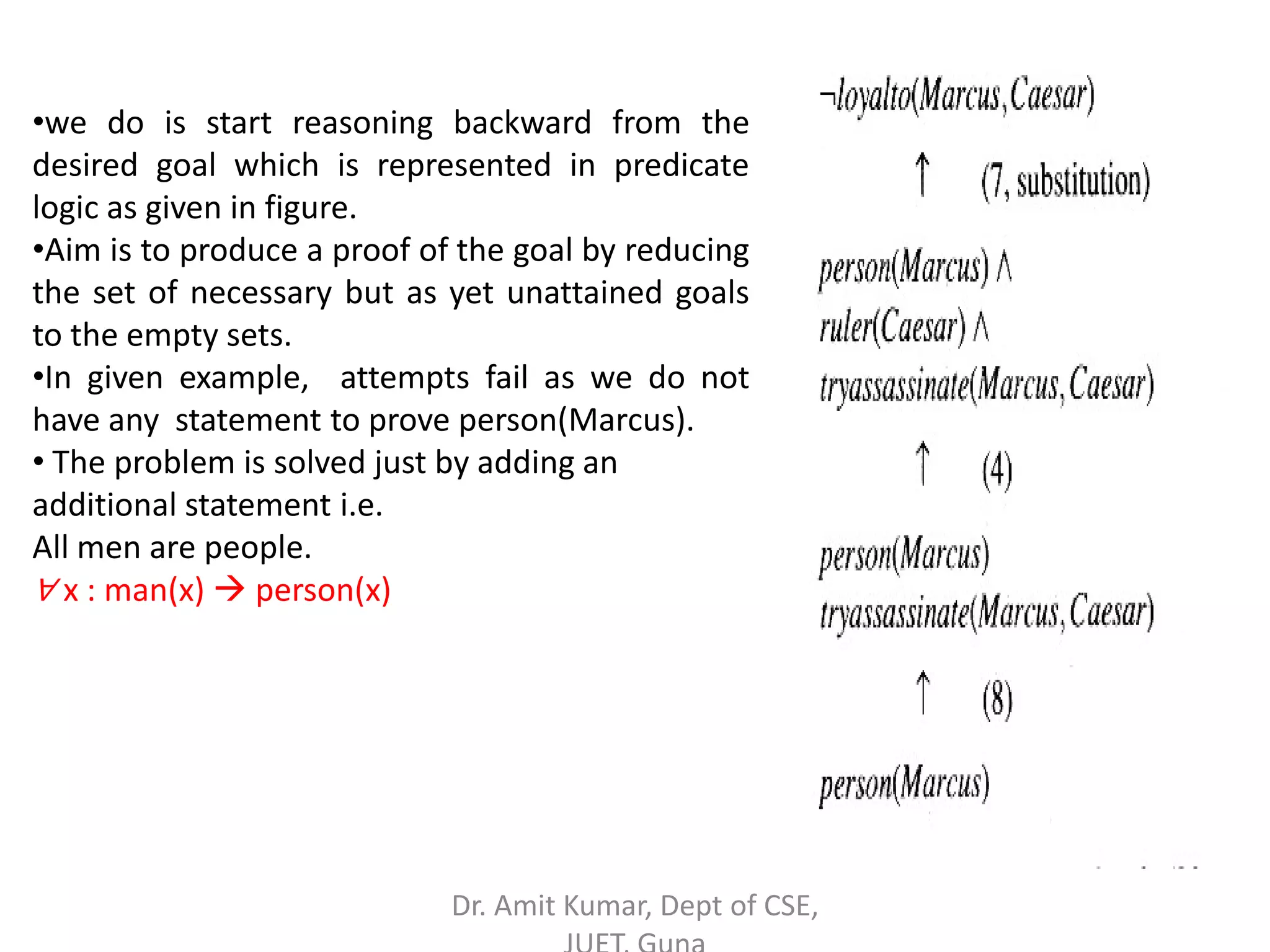 •we do is start reasoning backward from the
desired goal which is represented in predicate
logic as given in figure.
•Aim is to produce a proof of the goal by reducing
the set of necessary but as yet unattained goals
to the empty sets.
•In given example, attempts fail as we do not
have any statement to prove person(Marcus).
• The problem is solved just by adding an
additional statement i.e.
All men are people.
∀ x : man(x)  person(x)
Dr. Amit Kumar, Dept of CSE,
 