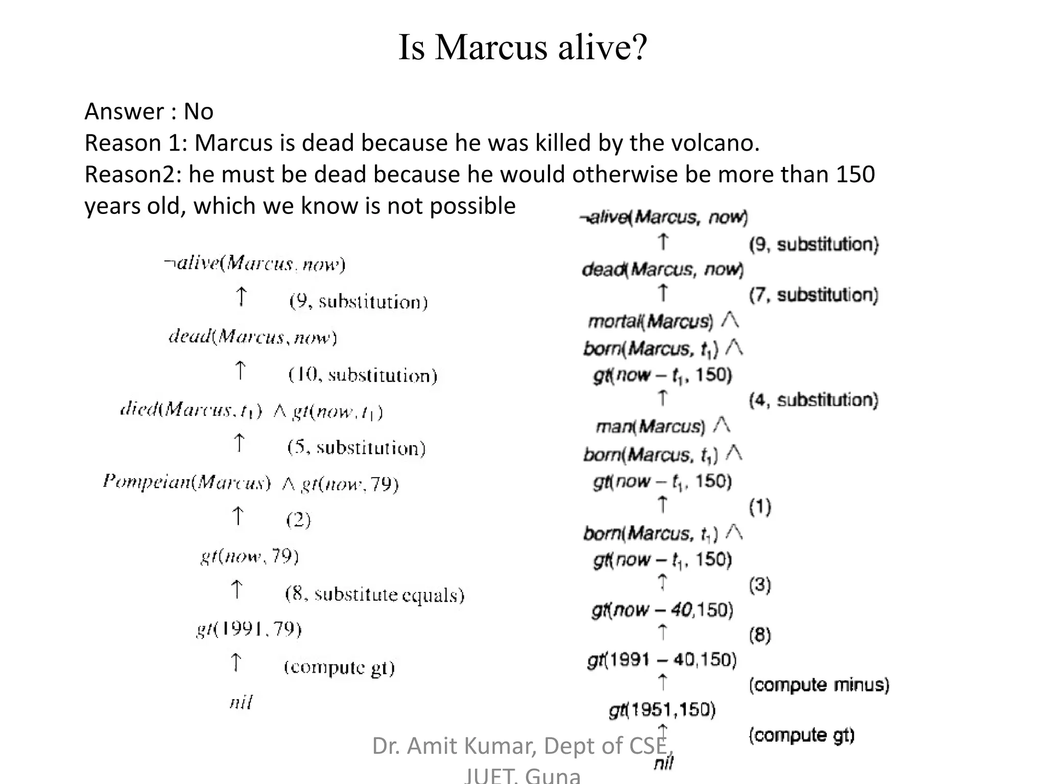 Is Marcus alive?
Answer : No
Reason 1: Marcus is dead because he was killed by the volcano.
Reason2: he must be dead because he would otherwise be more than 150
years old, which we know is not possible
Dr. Amit Kumar, Dept of CSE,
 