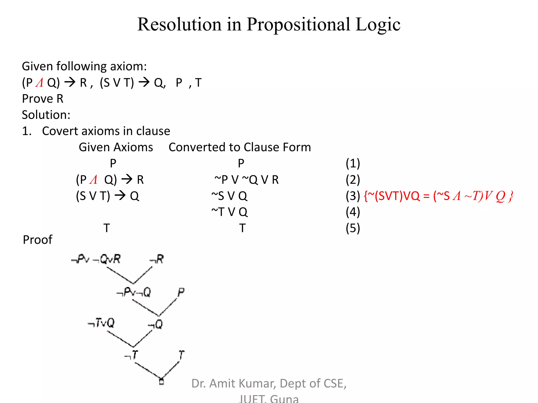 Resolution in Propositional Logic
Given following axiom:
(P Λ Q)  R , (S V T)  Q, P , T
Prove R
Solution:
1. Covert axioms in clause
Given Axioms Converted to Clause Form
P P (1)
(P Λ Q)  R ~P V ~Q V R (2)
(S V T)  Q ~S V Q (3) {~(SVT)VQ = (~S Λ ~T)V Q }
~T V Q (4)
T T (5)
Proof
Dr. Amit Kumar, Dept of CSE,
 