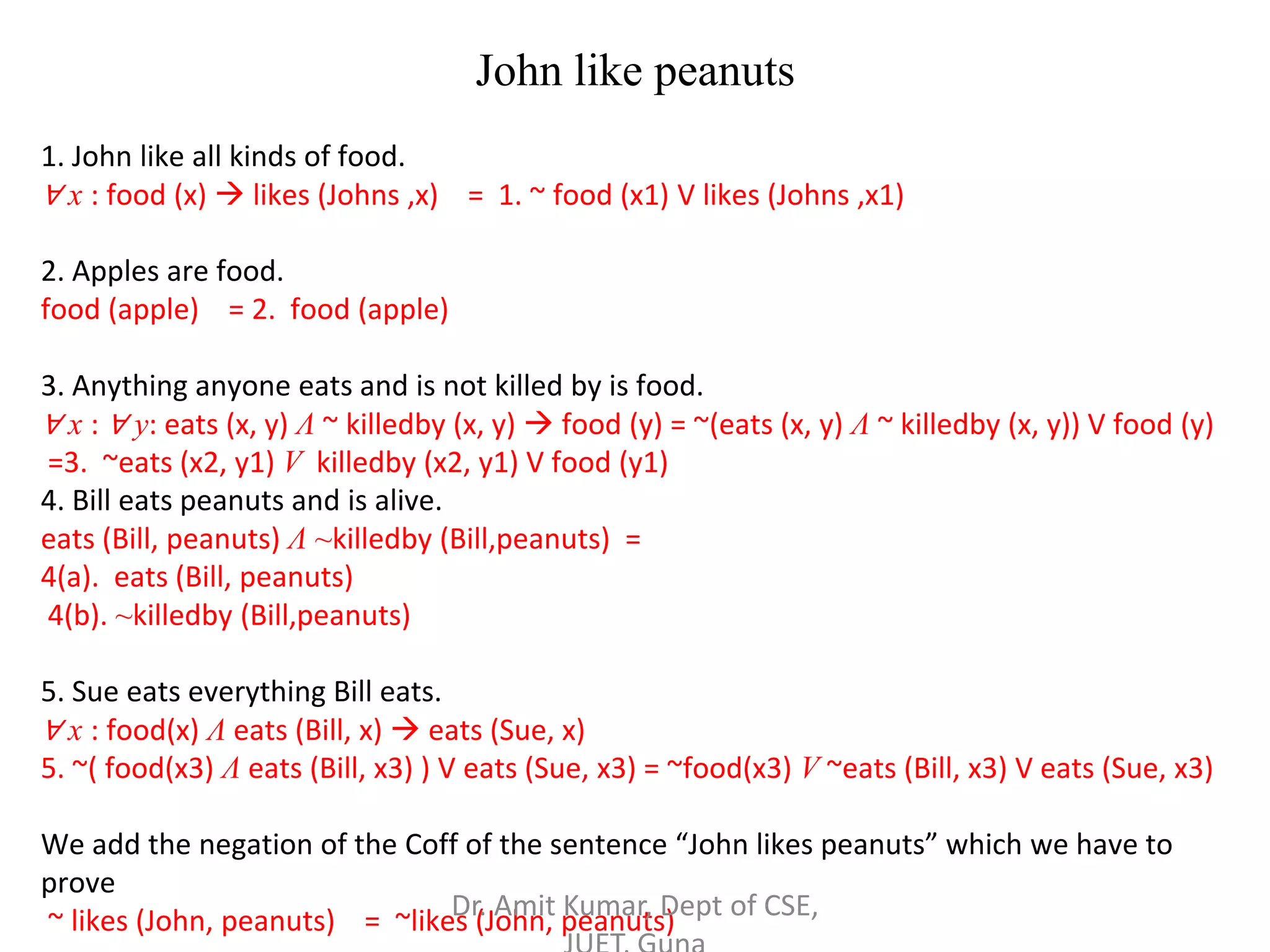 John like peanuts
1. John like all kinds of food.
∀ x : food (x)  likes (Johns ,x) = 1. ~ food (x1) V likes (Johns ,x1)
2. Apples are food.
food (apple) = 2. food (apple)
3. Anything anyone eats and is not killed by is food.
∀ x : ∀ y: eats (x, y) Λ ~ killedby (x, y)  food (y) = ~(eats (x, y) Λ ~ killedby (x, y)) V food (y)
=3. ~eats (x2, y1) V killedby (x2, y1) V food (y1)
4. Bill eats peanuts and is alive.
eats (Bill, peanuts) Λ ~killedby (Bill,peanuts) =
4(a). eats (Bill, peanuts)
4(b). ~killedby (Bill,peanuts)
5. Sue eats everything Bill eats.
∀ x : food(x) Λ eats (Bill, x)  eats (Sue, x)
5. ~( food(x3) Λ eats (Bill, x3) ) V eats (Sue, x3) = ~food(x3) V ~eats (Bill, x3) V eats (Sue, x3)
We add the negation of the Coff of the sentence “John likes peanuts” which we have to
prove
~ likes (John, peanuts) = ~likes (John, peanuts)Dr. Amit Kumar, Dept of CSE,
 