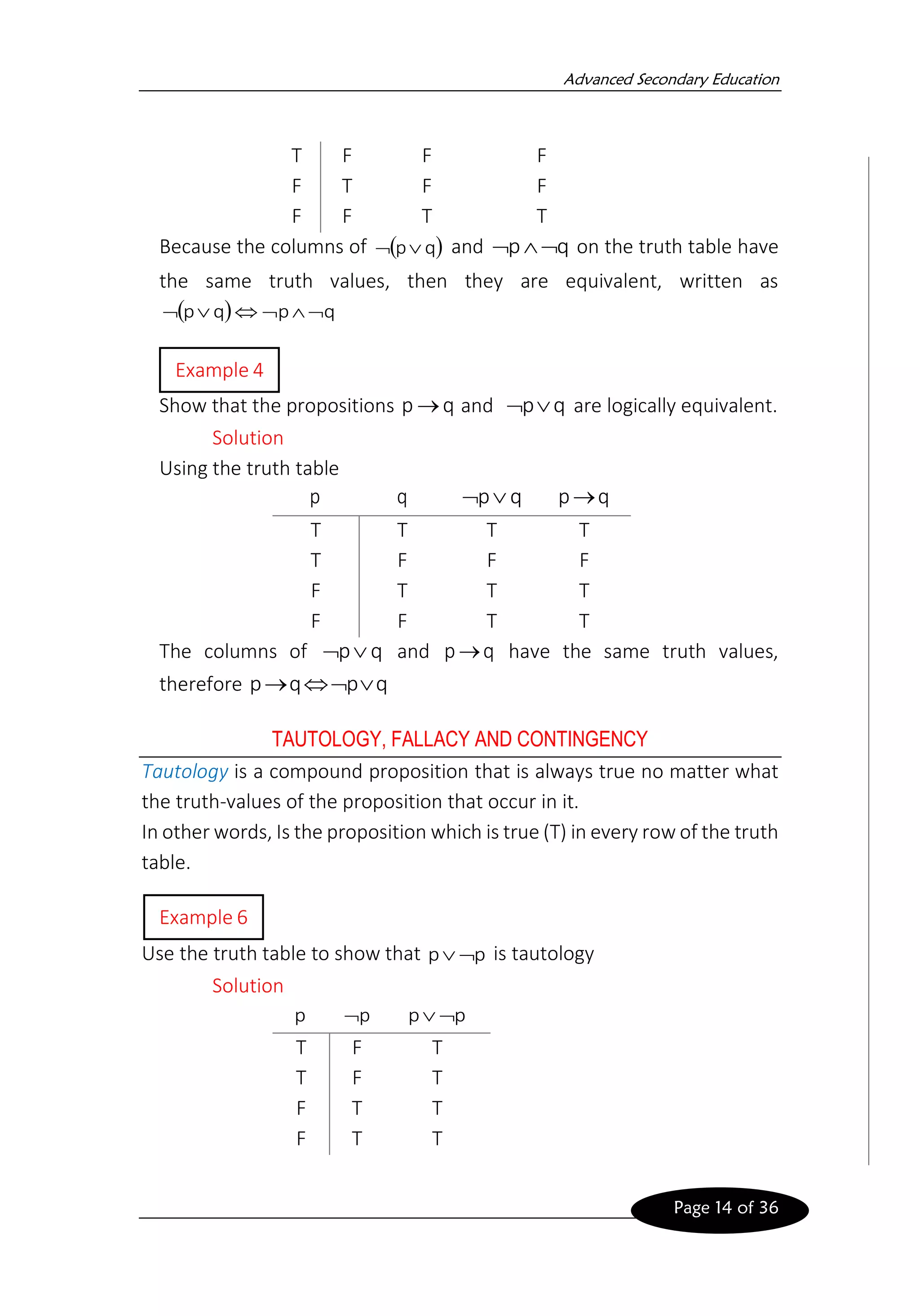 Advanced Secondary Education
Page 14 of 36
T F F F
F T F F
F F T T
Because the columns of ( )
q
p
 and q
p 

 on the truth table have
the same truth values, then they are equivalent, written as
( ) q
p
q
p 





Show that the propositions q
p → and q
p
 are logically equivalent.
Solution
Using the truth table
p q q
p
 q
p→
T T T T
T F F F
F T T T
F F T T
The columns of q
p
 and q
p → have the same truth values,
therefore q
p
q
p 


→
TAUTOLOGY, FALLACY AND CONTINGENCY
Tautology is a compound proposition that is always true no matter what
the truth-values of the proposition that occur in it.
In other words, Is the proposition which is true (T) in every row of the truth
table.
Use the truth table to show that p
p 
 is tautology
Solution
p p
 p
p 

T F T
T F T
F T T
F T T
Example 4
Example 6
 