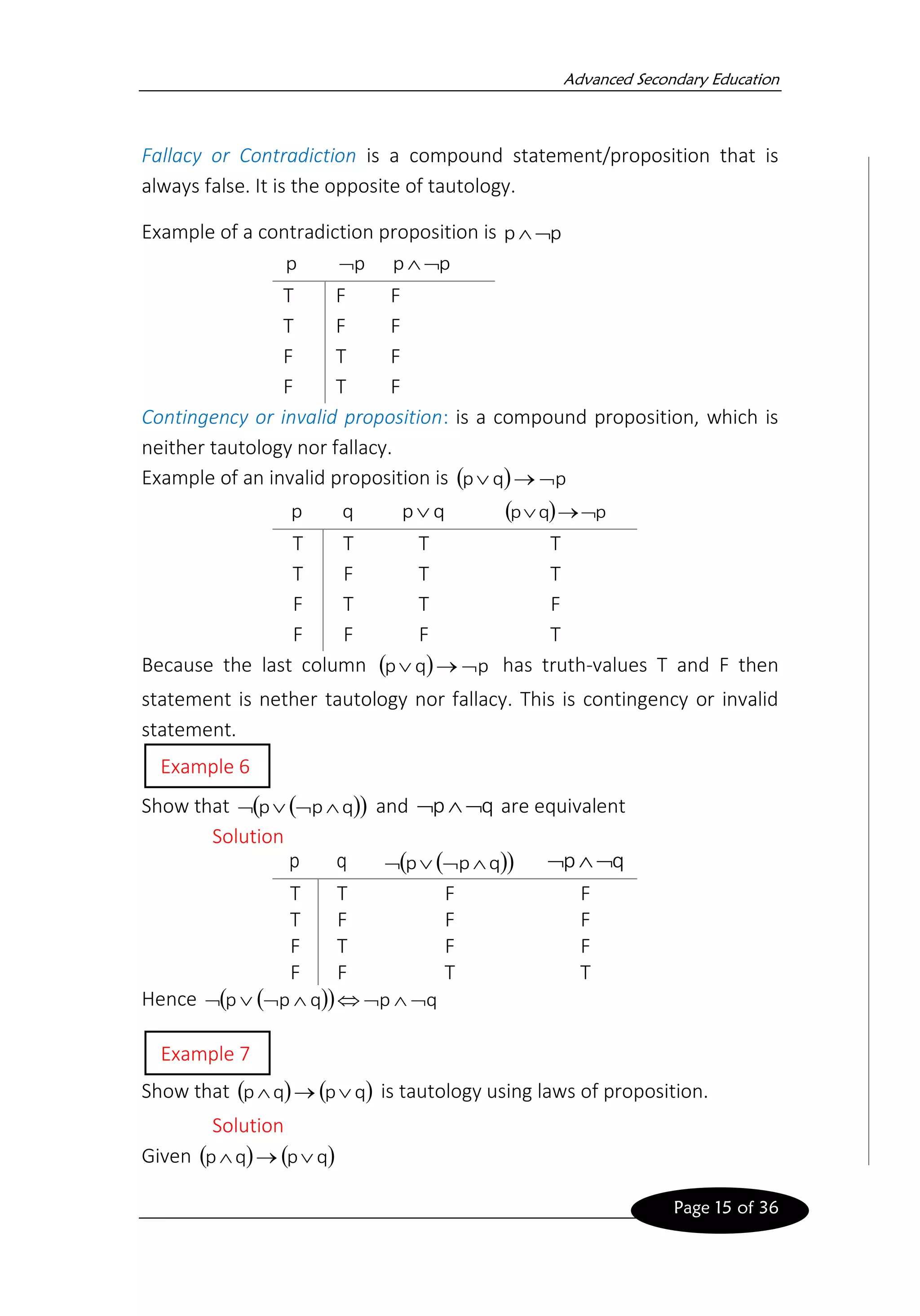 Advanced Secondary Education
Page 15 of 36
Fallacy or Contradiction is a compound statement/proposition that is
always false. It is the opposite of tautology.
Example of a contradiction proposition is p
p 

p p
 p
p 

T F F
T F F
F T F
F T F
Contingency or invalid proposition: is a compound proposition, which is
neither tautology nor fallacy.
Example of an invalid proposition is ( ) p
q
p 
→

p q q
p ( ) p
q
p 
→

T T T T
T F T T
F T T F
F F F T
Because the last column ( ) p
q
p 
→
 has truth-values T and F then
statement is nether tautology nor fallacy. This is contingency or invalid
statement.
Show that ( )
( )
q
p
p 


 and q
p 

 are equivalent
Solution
p q ( )
( )
q
p
p 


 q
p 


T T F F
T F F F
F T F F
F F T T
Hence ( )
( ) q
p
q
p
p 







Show that ( ) ( )
q
p
q
p 
→
 is tautology using laws of proposition.
Solution
Given ( ) ( )
q
p
q
p 
→

Example 6
Example 7
 