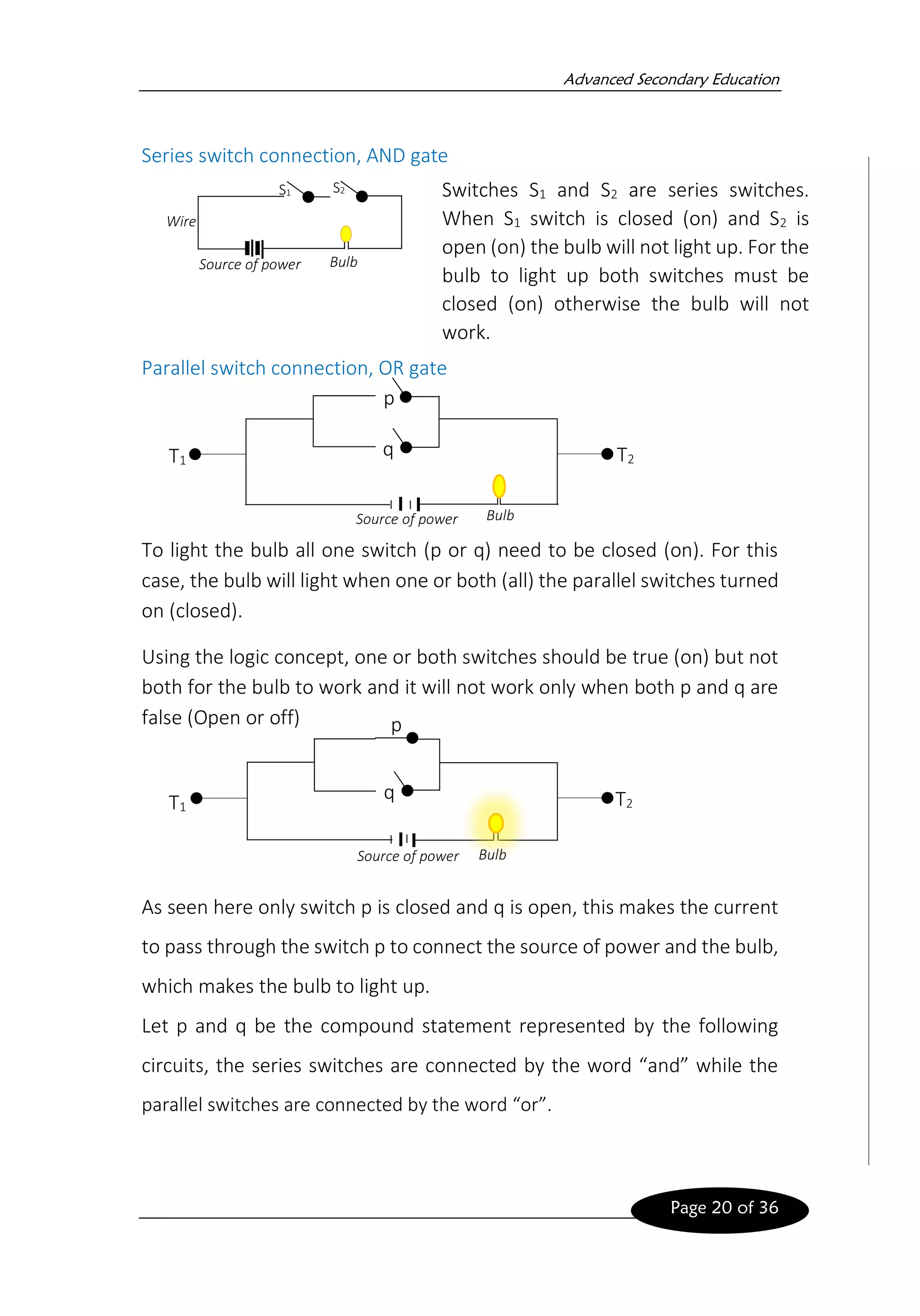 Advanced Secondary Education
Page 20 of 36
Series switch connection, AND gate
Parallel switch connection, OR gate
To light the bulb all one switch (p or q) need to be closed (on). For this
case, the bulb will light when one or both (all) the parallel switches turned
on (closed).
Using the logic concept, one or both switches should be true (on) but not
both for the bulb to work and it will not work only when both p and q are
false (Open or off)
As seen here only switch p is closed and q is open, this makes the current
to pass through the switch p to connect the source of power and the bulb,
which makes the bulb to light up.
Let p and q be the compound statement represented by the following
circuits, the series switches are connected by the word “and” while the
parallel switches are connected by the word “or”.
Source of power Bulb
S1
Wire
Switches S1 and S2 are series switches.
When S1 switch is closed (on) and S2 is
open (on) the bulb will not light up. For the
bulb to light up both switches must be
closed (on) otherwise the bulb will not
work.
S2
T1 T2
q
p
Source of power Bulb
T1 T2
q
p
Source of power Bulb
 