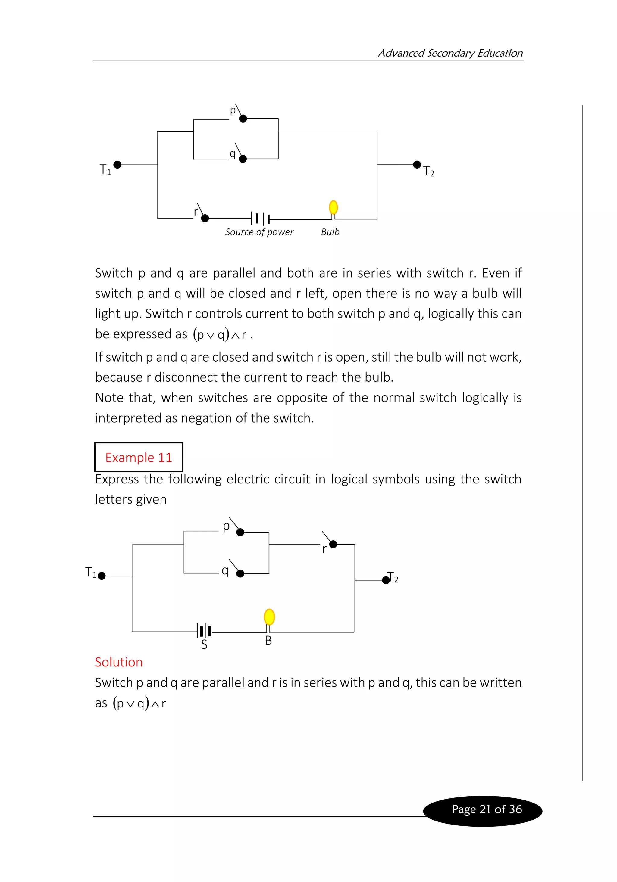 Advanced Secondary Education
Page 21 of 36
Switch p and q are parallel and both are in series with switch r. Even if
switch p and q will be closed and r left, open there is no way a bulb will
light up. Switch r controls current to both switch p and q, logically this can
be expressed as ( ) r
q
p 
 .
If switch p and q are closed and switch r is open, still the bulb will not work,
because r disconnect the current to reach the bulb.
Note that, when switches are opposite of the normal switch logically is
interpreted as negation of the switch.
Express the following electric circuit in logical symbols using the switch
letters given
Solution
Switch p and q are parallel and r is in series with p and q, this can be written
as ( ) r
q
p 

T1 T2
p
q
r
Source of power Bulb
p
q
r
T1 T2
S B
Example 11
 